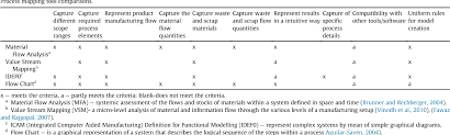 Capturing Composites Manufacturing Waste Flows Through