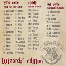 Pin By Jenn Hall Burns On Harry Potter In 2020 Witch Names Harry Potter Wallpaper Harry Potter Theme