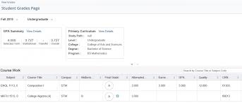 Grades And Grade Point Averages Office Of The Registrar