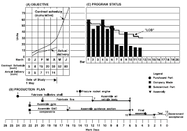 Line Of Balance Lob Acqnotes