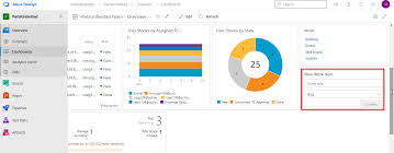 Training video on how to create a user story and bug in azure dev ops board. Agile Planning And Portfolio Management With Azure Boards Azure Devops Hands On Labs