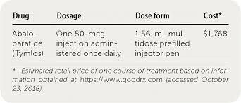 .increases in bmd nancy walsh writing in medpage today reported, treatment with a combination of teriparatide (forteo) plus denosumab (prolia) led to greater my experience on forteo. Abaloparatide Tymlos For Osteoporosis Steps American Family Physician