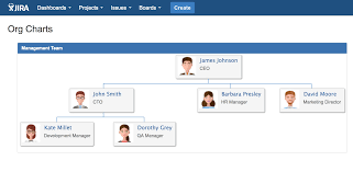 Project Team For Jira Server Atlassian Marketplace