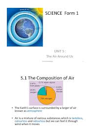 Click on the image or the link to download the printable pdf file. Form 1 Science Chapter 5 Part 1 Atmosphere Of Earth Combustion