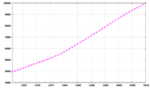 Demographics Of Haiti Wikipedia