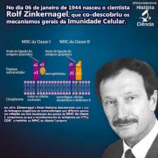 Karl Samuel Ritter von Basch nasceu no dia 9 de setembro de 1837, em Praga,  Império Austríaco (atual República Tcheca). Basch foi educado em Praga e  Viena, onde estudou Medicina na Universidade