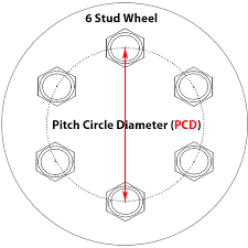 77 Timeless Pcd Wheel Chart