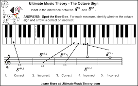 This sheet music sample is an arrangement for piano by the famous pianist and composer franz liszt. Octave Sign 8va Or 8vb What Is The Difference Ultimate Music Theory