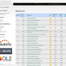 In 2018, career centre utm organized this university which is ranked as one of the best universities in malaysia for international students has three campuses in. Malaysia Universities January 2018 Edition 2018 1 0 1 Ranking Web Of Download Scientific Diagram