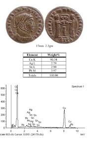 PDF) CONSTANTINE THE GREAT: THE COINS SPEAK