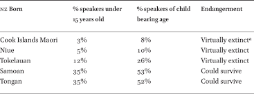 We examine the emergence of written forms of romani among video networks on. The Languages Of Diaspora And Return In The Languages Of Diaspora And Return