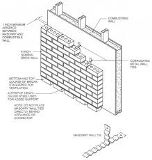 Also, i see black pipe being sold at home depot for gas lines. Chapter 24 Fuel Gas 2015 Michigan Residential Code Upcodes