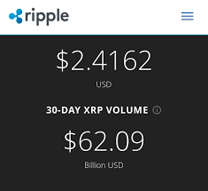 How can anyone retire early and enjoy life if they are serving hard market capitalization refers to the total dollar market value of a company's outstanding shares. Maybe Some Of You Are Not Aware That Ripple Website Display Xrp Price As Well This Is A Good Reference For All To Decide Their Move Buy Sell Hodl Web Link Is Https Ripple Com Xrp Browse