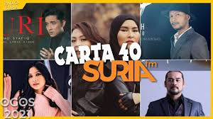 Check spelling or type a new query. Top Carta 40 Era Januari 2021 Lagu Melayu Terkini Youtube