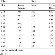 Aishah sinclair kongsi foto majlis pertunangan adam dan yuna. Pdf School Landscape Environments In Assisting The Learning Process And In Appreciating The Natural Environment