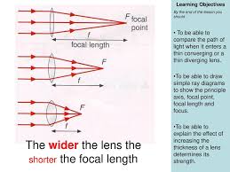 حول كمثرى تكوم Short Focal Length Lens Findlocal Drivewayrepair Com