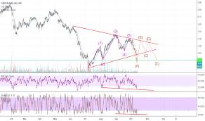 C31 Stock Price And Chart Sgx C31 Tradingview