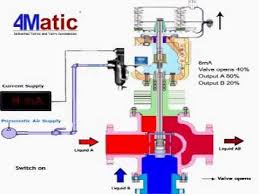 3 way thermostatic mixing valve 1/2'' brass solar shower system anti cold shock. Working Of 3 Way Control Valve 4matic Youtube
