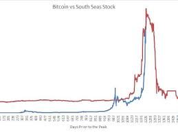 Best Bitcoin Live Chart Bitcoin Processing Speed