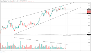 Etc correction presents new opportunity to profit cryptos | 5/11/2021 6:26:39 pm gmt ethereum classic price declines to the 61.8% fibonacci retracement in four days. Ethereum Price Primed For A 35 Nosedive Amid Crypto Market Wide Correction Forex Crunch