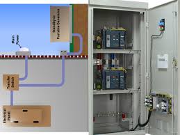 Annunciator beckhoff plc wiring cable wiring cara wiring plc omron click plc analog wiring click plc wiring example control panel wiring arcade dcs fail safe circuit dcs wiring eaton plc. Auto Mains Failure Wiring Diagram 2000 Polaris Trailblazer Wiring Diagram 1994 Chevys Ati Loro Jeanjaures37 Fr