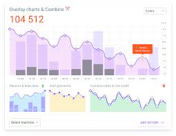 Charts Infographics Data Design In Figma On Behance Data Visualization Data Design Type Inspiration