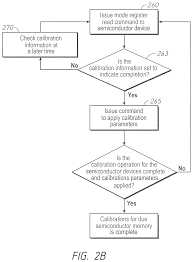 Apparatuses and methods for calibrating adjustable impedances of a  semiconductor device Patent Grant Gans December 15, 2 [Micron Technology,  Inc.]