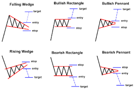 How much are they helpful for you? 3 Forex Chart Patterns Categories The Best Forex Signals 2021 No Repaint