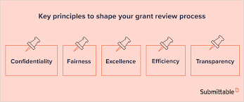 How To Review A Grant Proposal In 4 Essential Steps - Submittable Blog
