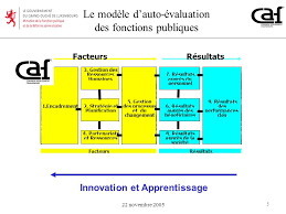 Ce site offre une fenêtre sur l'ensemble des concours de recrutement devant être organisés par les institutions et les administrations publiques, au titre de l'exercice budgétaire 2021. Le Modele Caf Cadre D Auto Evaluation Des Fonctions Publiques Ppt Telecharger