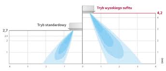 Skontaktuj się i negocjuj cenę. Czym Sa Klimatyzatory Sufitowe Strefa Klimatyzacji