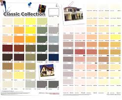 Catylac, dulux, jotun, avitex, avian nippon paint, jotun, metrolite, vinilex. Products Specs