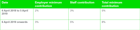 how to make successful pension contributions sage advice