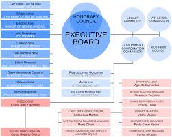 file organizational chart of the rio de janeiro 2016 bid