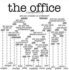 cool office character flow chart courtesy of bingoandshit