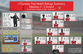 Beneran guys, saya tidak lebay. Arsenal Tottenham Results Fa Cup Results Played Yesterday Fixtures And Results Select The Opponent From The Menu On The Left To See The Overall Record And List Of Results Blog Kuliner