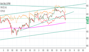 Page 9 Btcusd Bitcoin Chart And Price Indicators And