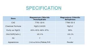 Magnesium chloride is a supplemental form of magnesium that may lower blood pressure and control diabetes. Magnesium Chloride Magnesium Chloride Flakes Magnesium Chloride Solution Buy Magnesium Chloride Magnesium Chloride Flakes Magnesium Chloride Solution Product On Alibaba Com