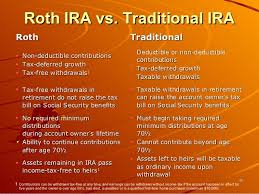 Iras Roth Iras And 401 K Plans 10 29 12