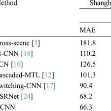 The best websites voted by users. Pdf A Deep Cnn Crowd Counting Model For Enforcing Social Distancing During Covid19 Pandemic Application To Saudi Arabia S Public Places