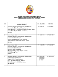Sebarang info bagi kerja kosong kementerian dalam negeri (kdn) terbaru akan dikemaskini disini dari masa ke semasa. Alamat Cawangan Cawangan Negeri