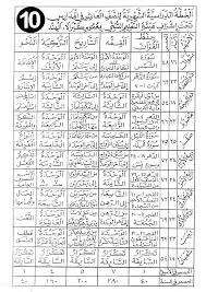 The board will conduct class 12 examinations for a total of 111 subjects. Samastha Downloads