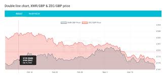 x4 crypto charts wordpress plugin