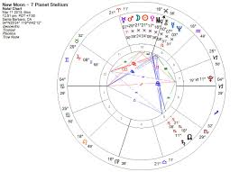 Magical Pisces Stellium With Mercury Rx New Moon
