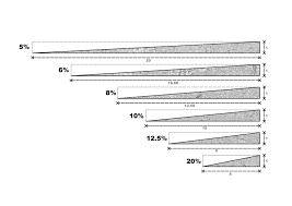 Gallery Of How To Design And Calculate A Ramp 2 Ramp Design Ramps Architecture Parking Design