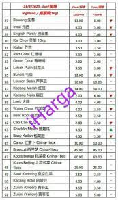 Manfaat berkebun tanaman sayuran di rumah. Malaysia Vegetable Price On Twitter Harga Borong Sayur Pasar Selayang Terkini Latest Malaysia Vegetable Wholesale Prices 23 03 2020 Isnin Hargasayur Malaysia Malaysialockdown Perintahkawalanpergerakan Jom Sertai Channel Telegram Kita Https