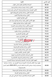 We did not find results for: ØªÙ†Ø³ÙŠÙ‚ Ø¯Ø¨Ù„ÙˆÙ… Ø³ÙŠØ§Ø­Ø© ÙˆÙÙ†Ø§Ø¯Ù‚ 2020 Ù„Ù„Ø§Ù„ØªØ­Ø§Ù‚ Ø¨Ø§Ù„ÙƒÙ„ÙŠØ§Øª ÙˆØ§Ù„Ù…Ø¹Ø§Ù‡Ø¯ Ø§Ù„Ø¹Ù„ÙŠØ§ Ù…ÙˆÙ‚Ø¹ Ø¨ÙˆØ§Ø¨Ø© Ø§Ù„ØªÙ†Ø³ÙŠÙ‚ Ø§Ù„Ø­ÙƒÙˆÙ…ÙŠØ© Ø§Ù„Ø±Ø³Ù…ÙŠØ© Ù…ÙˆÙ‚Ø¹ ØµØ¨Ø§Ø­ Ù…ØµØ±
