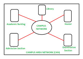 Computers are modular and serial. Difference Between Can And Man Geeksforgeeks