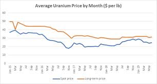 investing in uranium what are the best uranium stocks ig en