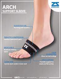 Pin On The Technology Behind Zensah